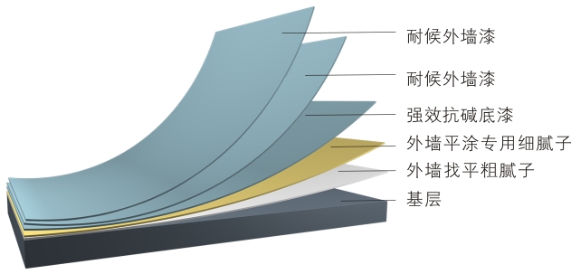 5.6耐候外墙漆.jpg