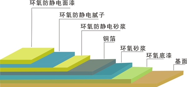 环氧防静电面漆.jpg