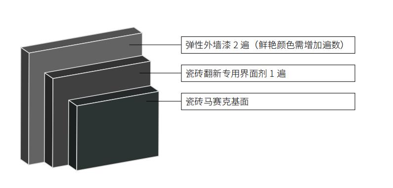 瓷砖翻新专用界面剂.jpg