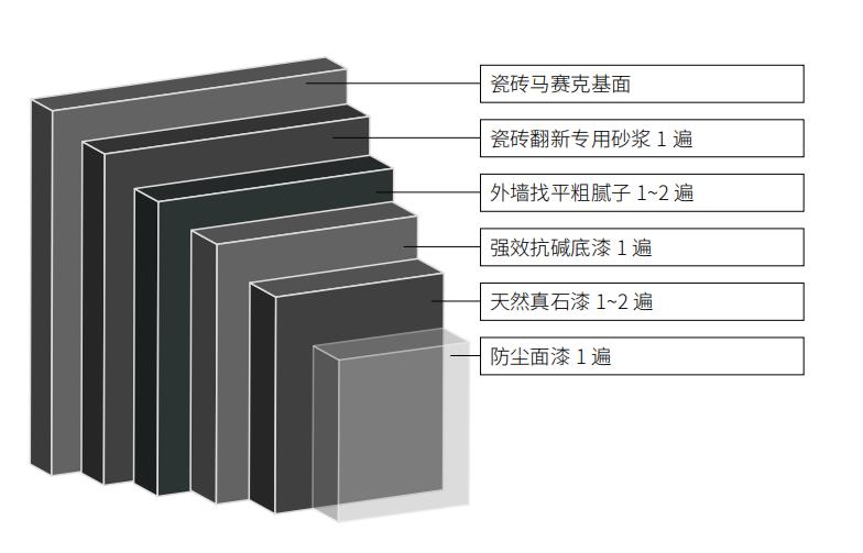 瓷砖翻新专用界面砂浆.jpg