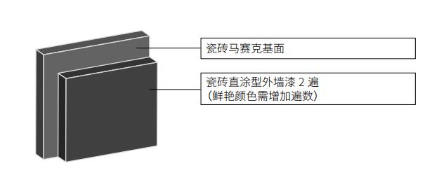 瓷砖直涂.jpg