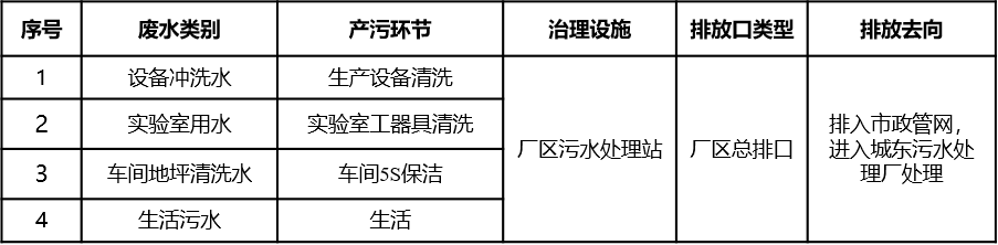 表1 .png