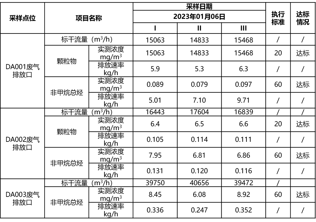 表3-2.png