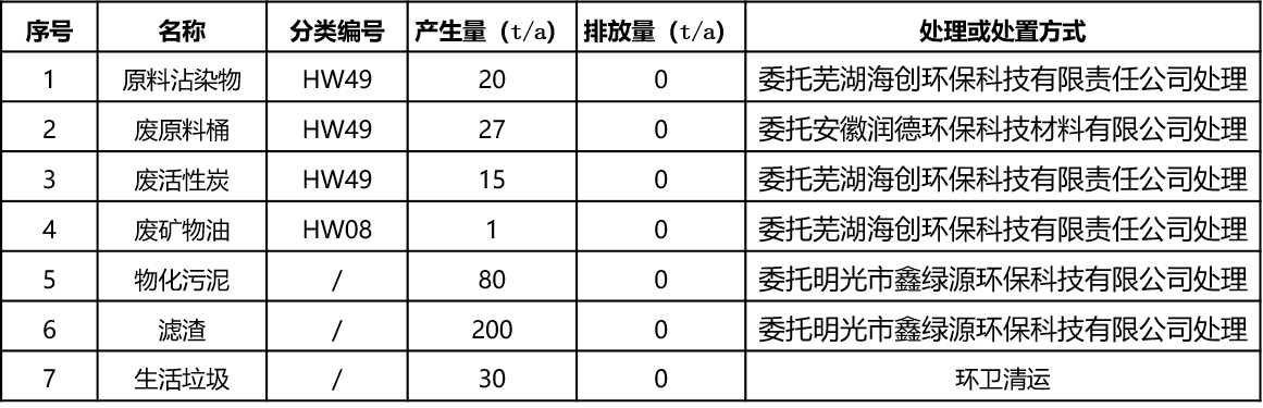 表10.png