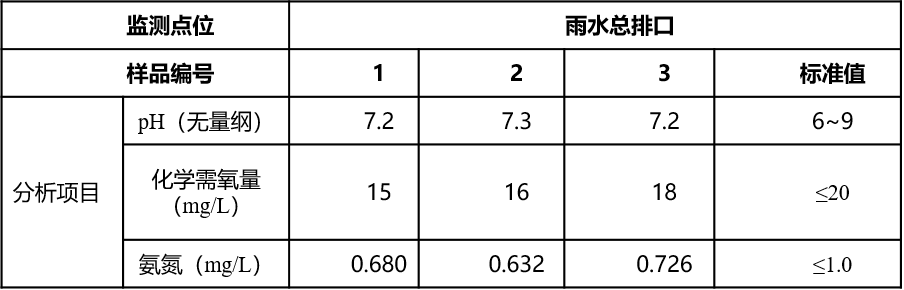 表2-1.png